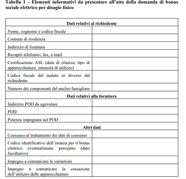 Bonus sociale elettrico disagio fisico