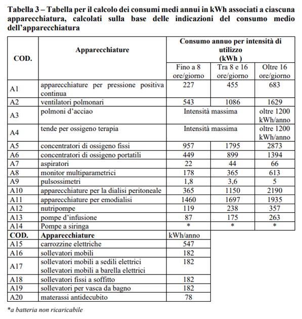 Calcolo consumi