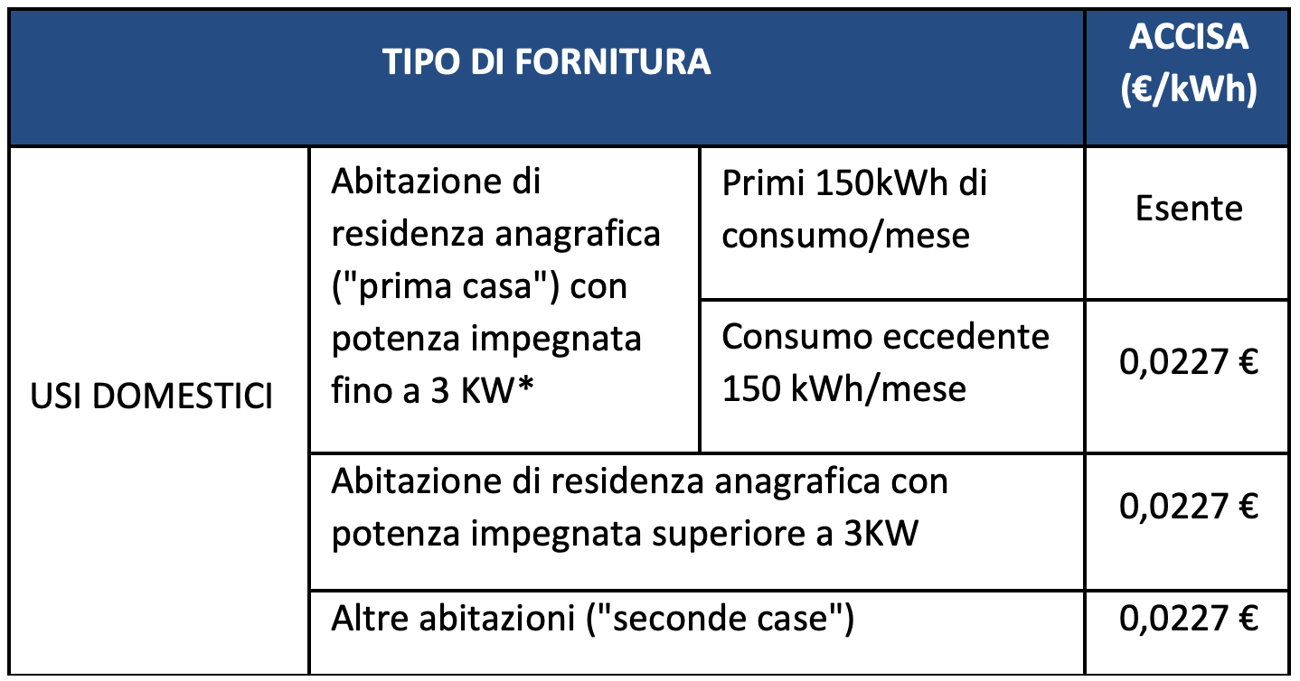 Fiscalità domestici